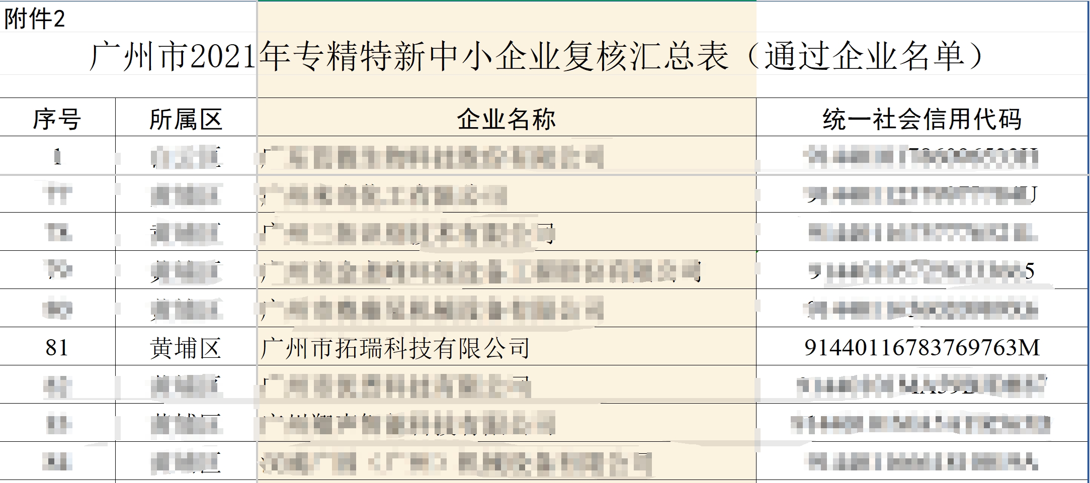 优发国际顺利通过“广东省专精特新中小企业”复核评定